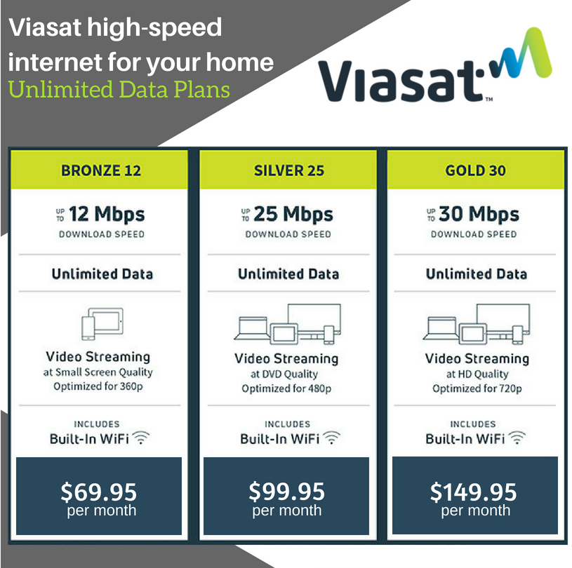 ViaSat Packages